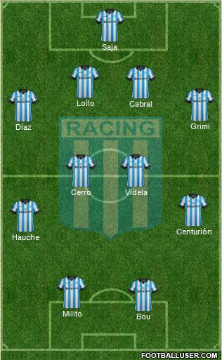 Racing Club Formation 2014