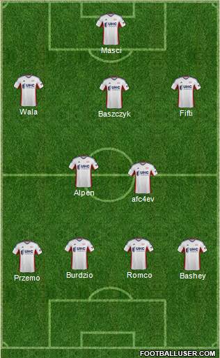 New England Revolution Formation 2014