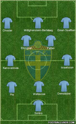 Sweden Formation 2014