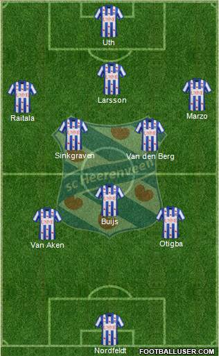 sc Heerenveen Formation 2014