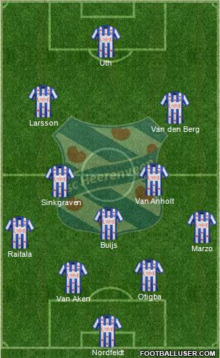 sc Heerenveen Formation 2014