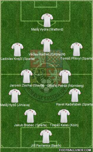 Czech Republic Formation 2014