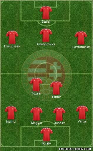 Hungary Formation 2014