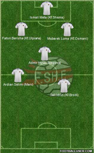 Albania Formation 2014