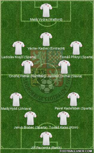 Czech Republic Formation 2014