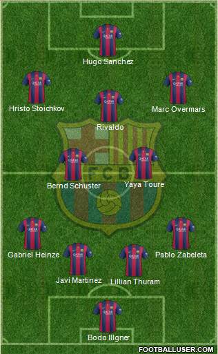 F.C. Barcelona Formation 2014