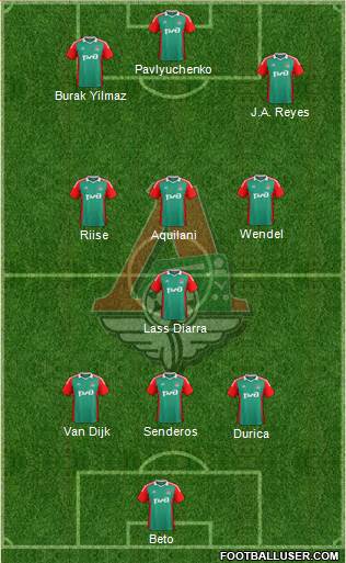 Lokomotiv Moscow Formation 2014