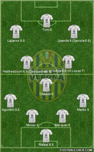 Hellas Verona Formation 2014