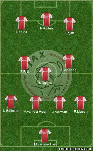 AFC Ajax Formation 2014