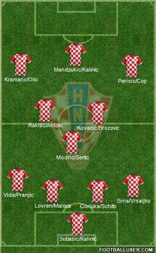 Croatia Formation 2014