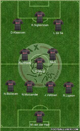 AFC Ajax Formation 2014