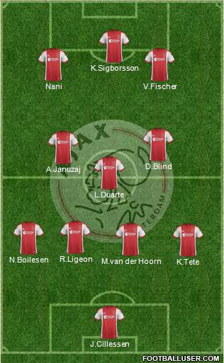 AFC Ajax Formation 2014