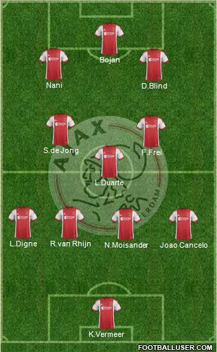 AFC Ajax Formation 2014