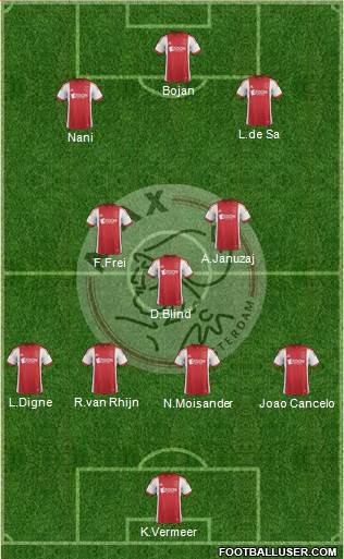 AFC Ajax Formation 2014