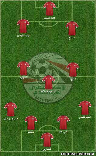 Egypt Formation 2014