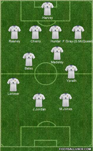 Leeds United Formation 2014