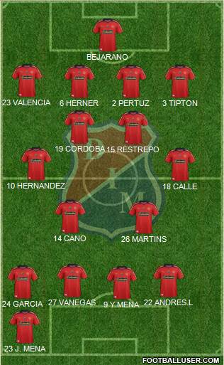 CD Independiente Medellín Formation 2014