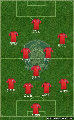 South Korea Formation 2014