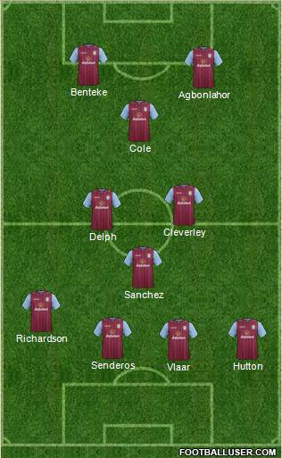 Aston Villa Formation 2014