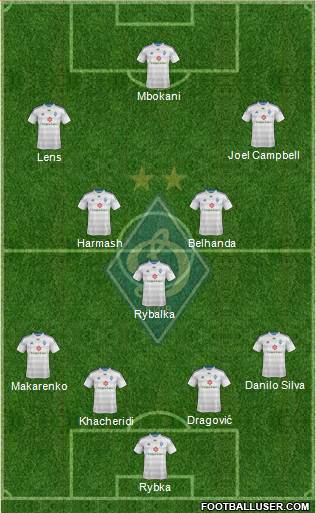 Dinamo Kiev Formation 2014