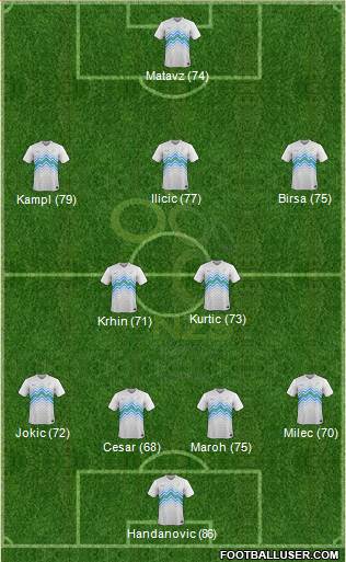 Slovenia Formation 2014