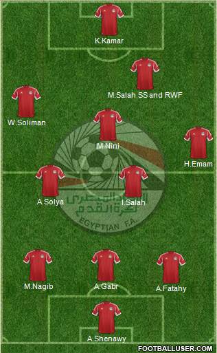 Egypt Formation 2014