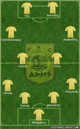 AS Aris Salonika Formation 2014