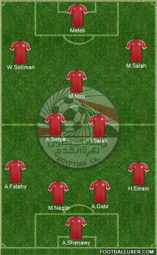 Egypt Formation 2014