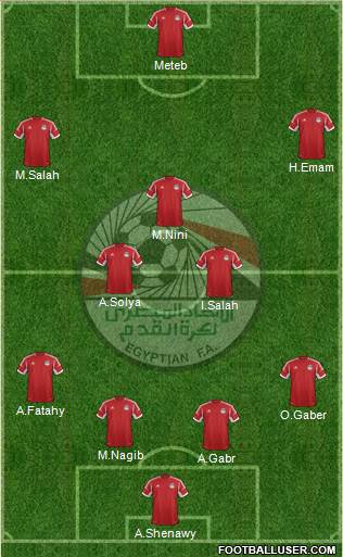 Egypt Formation 2014