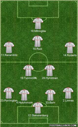 Fulham Formation 2014