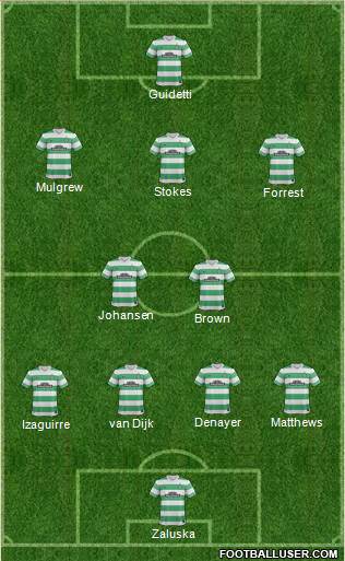 Celtic Formation 2014