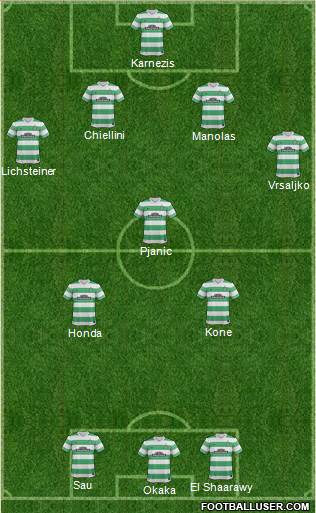 Celtic Formation 2014