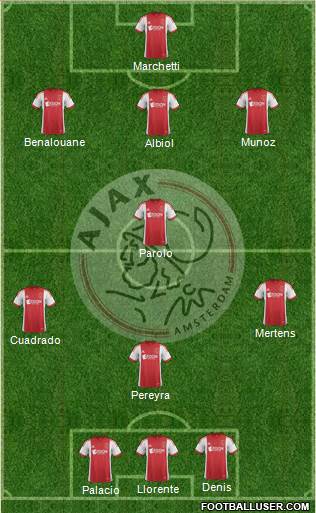 AFC Ajax Formation 2014