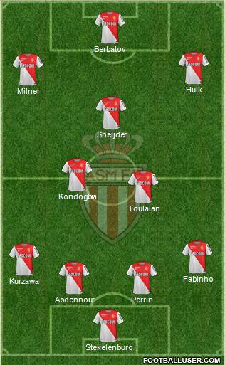 AS Monaco FC Formation 2014