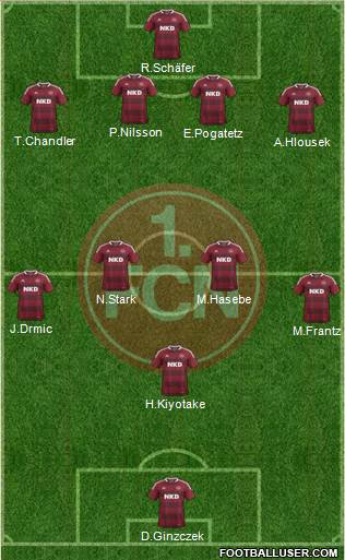 1.FC Nürnberg Formation 2014