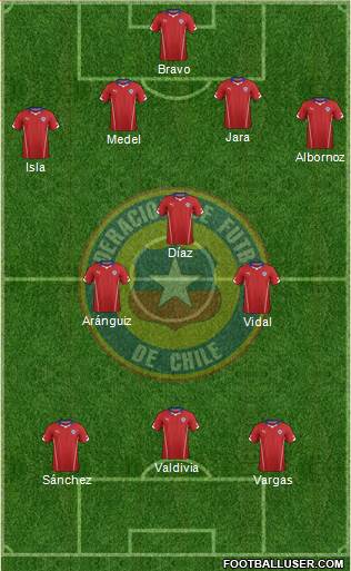 Chile Formation 2014