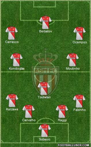 AS Monaco FC Formation 2014