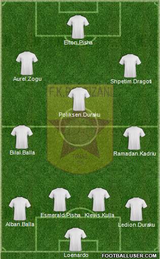 KF Partizani Tiranë Formation 2014