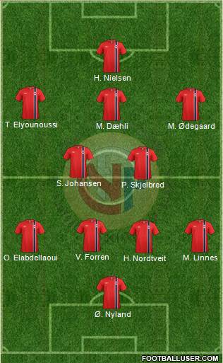 Norway Formation 2014