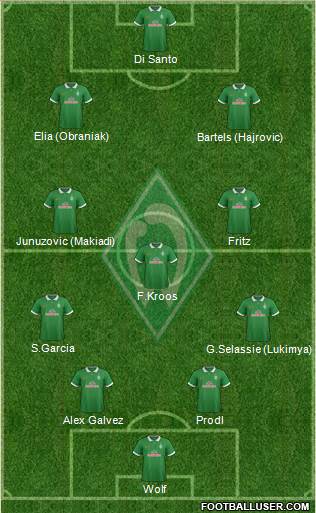 Werder Bremen Formation 2014