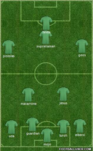 Seattle Sounders FC Formation 2014