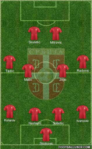 Serbia Formation 2014