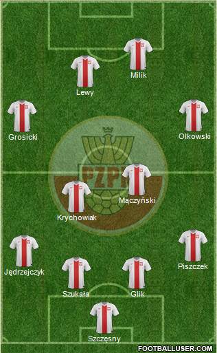 Poland Formation 2014