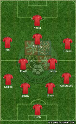 Czech Republic Formation 2014