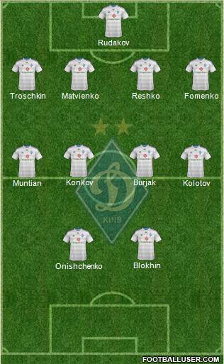 Dinamo Kiev Formation 2014