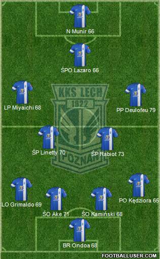 Lech Poznan Formation 2014