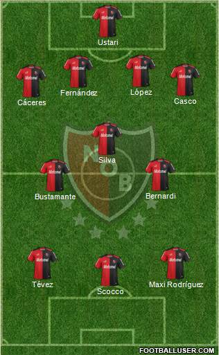 Newell's Old Boys Formation 2014