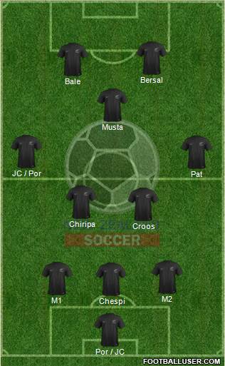 New Zealand Formation 2014