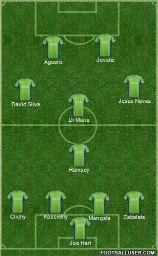 Seattle Sounders FC Formation 2014