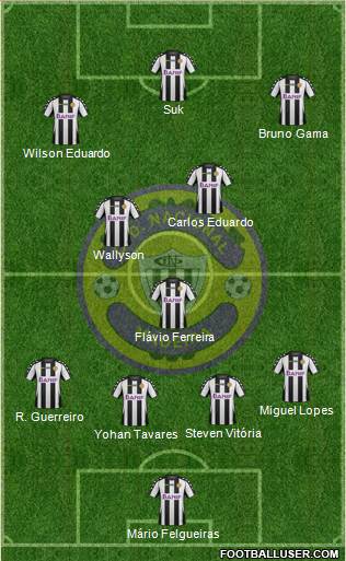 Clube Desportivo Nacional Formation 2014